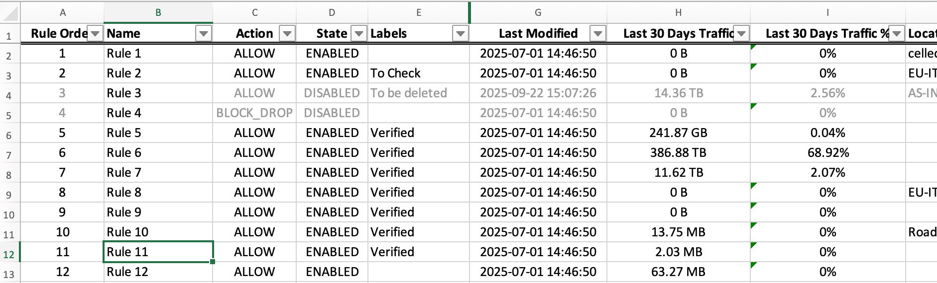 An Excel workbook generated by ZHERO listing Zscaler firewall rules with action, state, labels and a column of real traffic volume per rule, ready to filter and hand off
