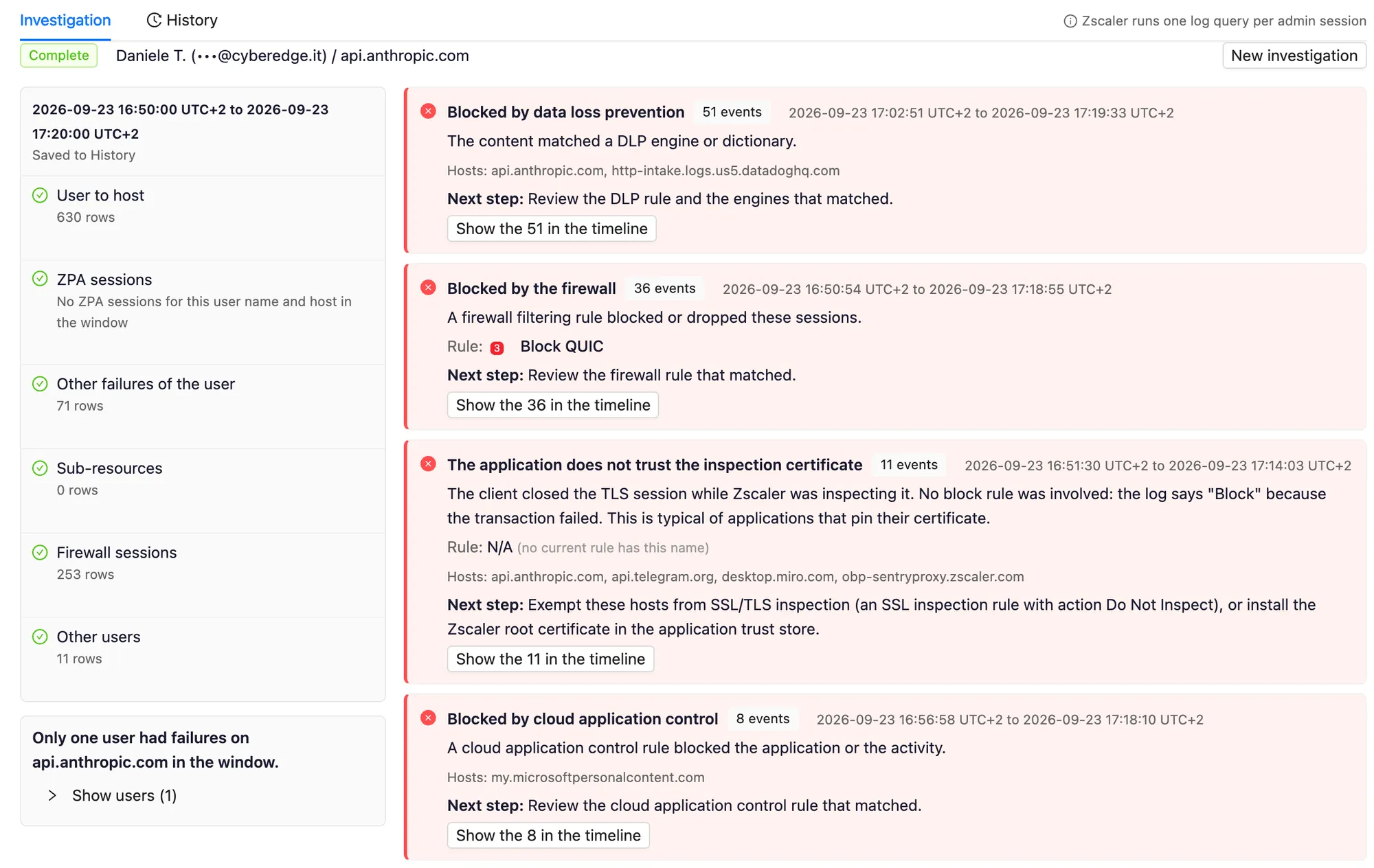A completed log investigation in ZHERO: six steps with their row counts, the note that only one user had failures on the host in the window, and the diagnosis cards Blocked by data loss prevention, Blocked by the firewall, The application does not trust the inspection certificate and Blocked by cloud application control, each with its evidence and a next step