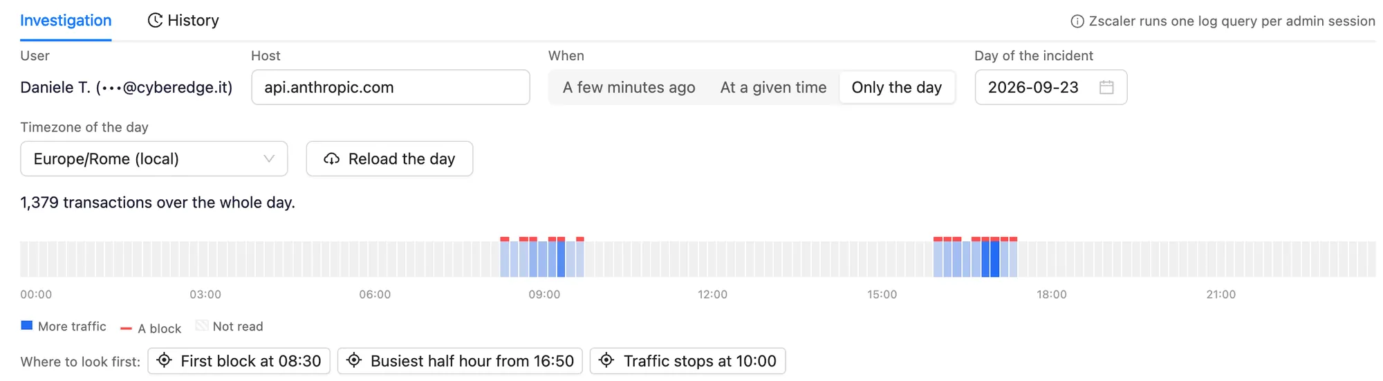 Only the day in the ZHERO log investigation: 1,379 transactions over the whole day drawn as a heatmap of ten-minute cells with the blocks marked in red, and Where to look first suggesting the first block at 08, the busiest half hour from 16 and the moment traffic stops at 10