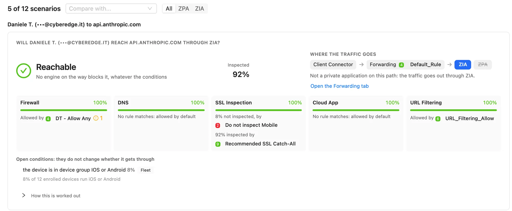 The ZHERO reachability verdict for a user to api.anthropic.com: Reachable, no engine on the way blocks it, 92% inspected, where the traffic goes from Client Connector through Forwarding to ZIA, and one tile per engine (Firewall, DNS, SSL Inspection, Cloud App, URL Filtering) naming the rule that decides