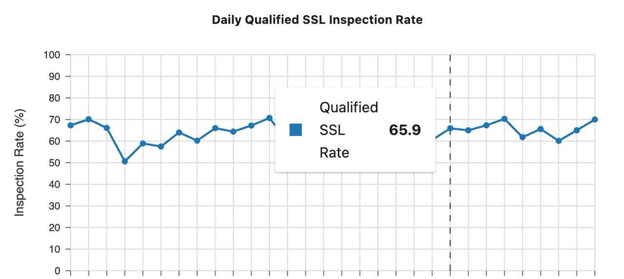 Professional Excel export of Zscaler configurations
