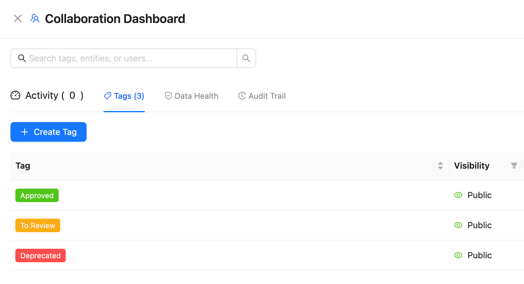Entity tags and threaded comments on a URL category