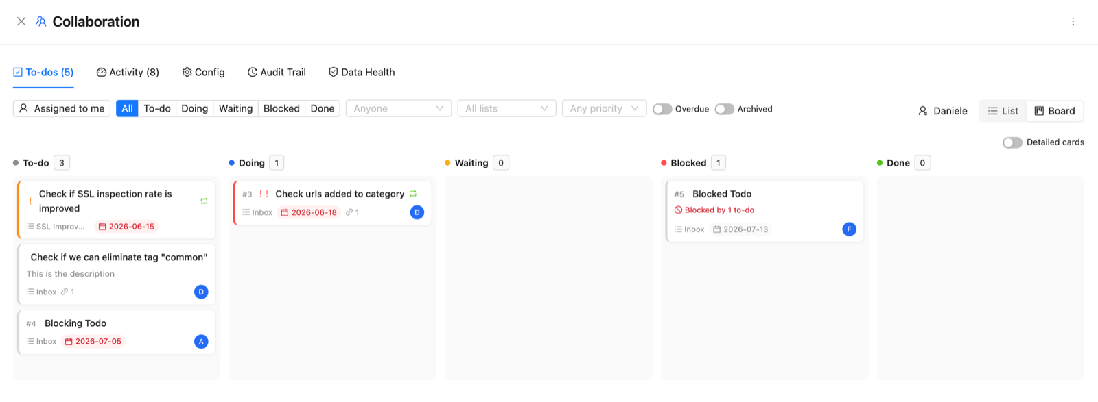 ZHERO Collaboration panel with the shared to-do board in kanban view: To-do, Doing, Waiting, Blocked and Done columns, cards with assignees, due dates, priorities and blocked-by dependencies