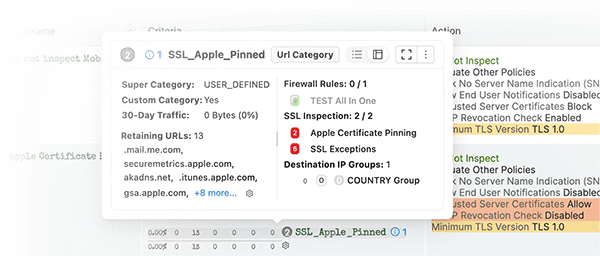 ZHERO hover insight: SSL inspection policy popover with firewall rules, SSL exceptions and retaining URLs over the policy table