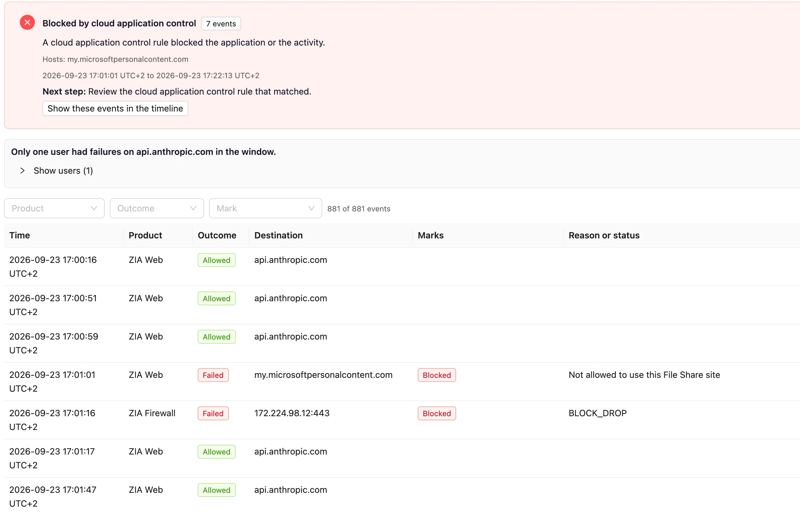 Log investigation in ZHERO: a diagnosis card naming the cause (blocked by cloud application control) with the next step, the note that only one user had failures on the host, and one timeline of web and firewall events with outcome, marks and reason