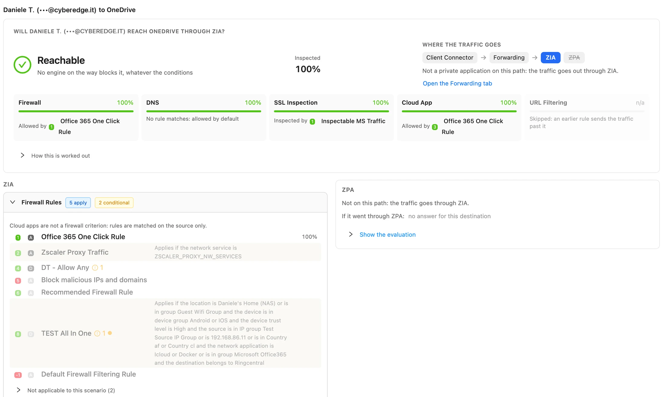 Reachability verdict in ZHERO: Reachable for a user to OneDrive through ZIA, where the traffic goes from Client Connector through Forwarding to ZIA, one tile per engine naming the rule that decides, and the firewall rules in their real order, with the conditions of the conditional rules spelled out