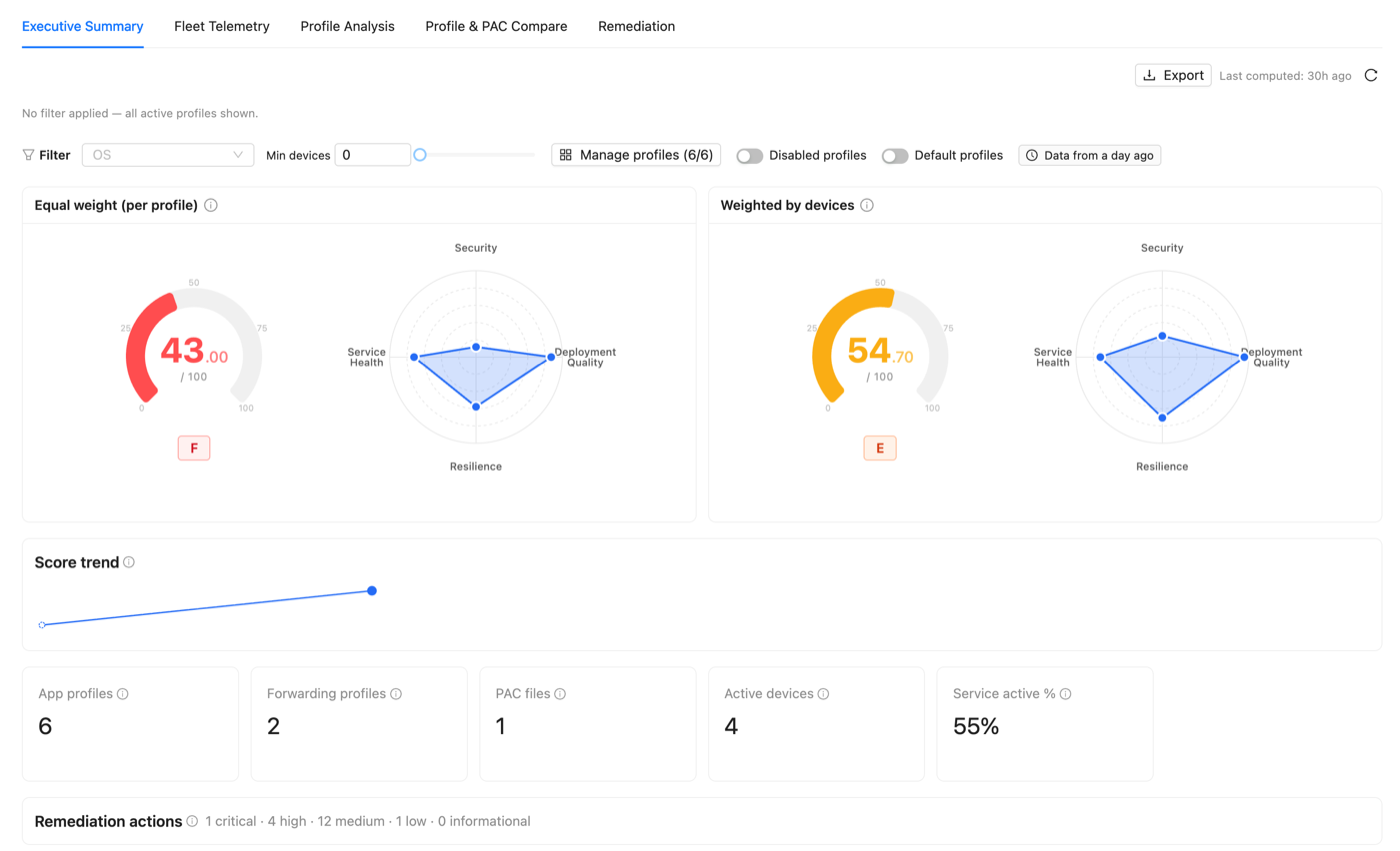 ZHERO ZCC Fleet Health executive summary with two gauges, Equal weight and Weighted by devices, each with a four-vertical radar across Security, Resilience, Deployment Quality and Service Health